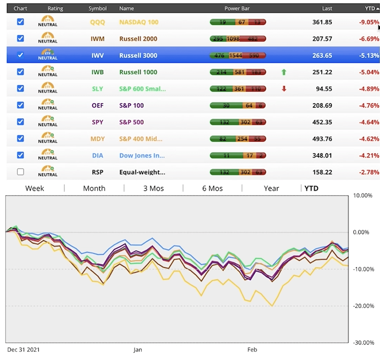 Inverted Yield Curves