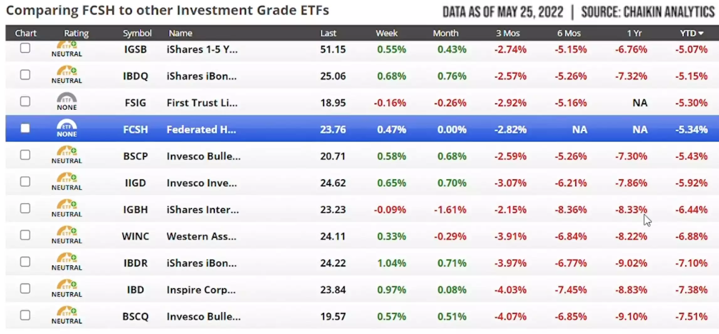 Halftime Report - Comparing FCSH to Other Investment Grade ETFs_2