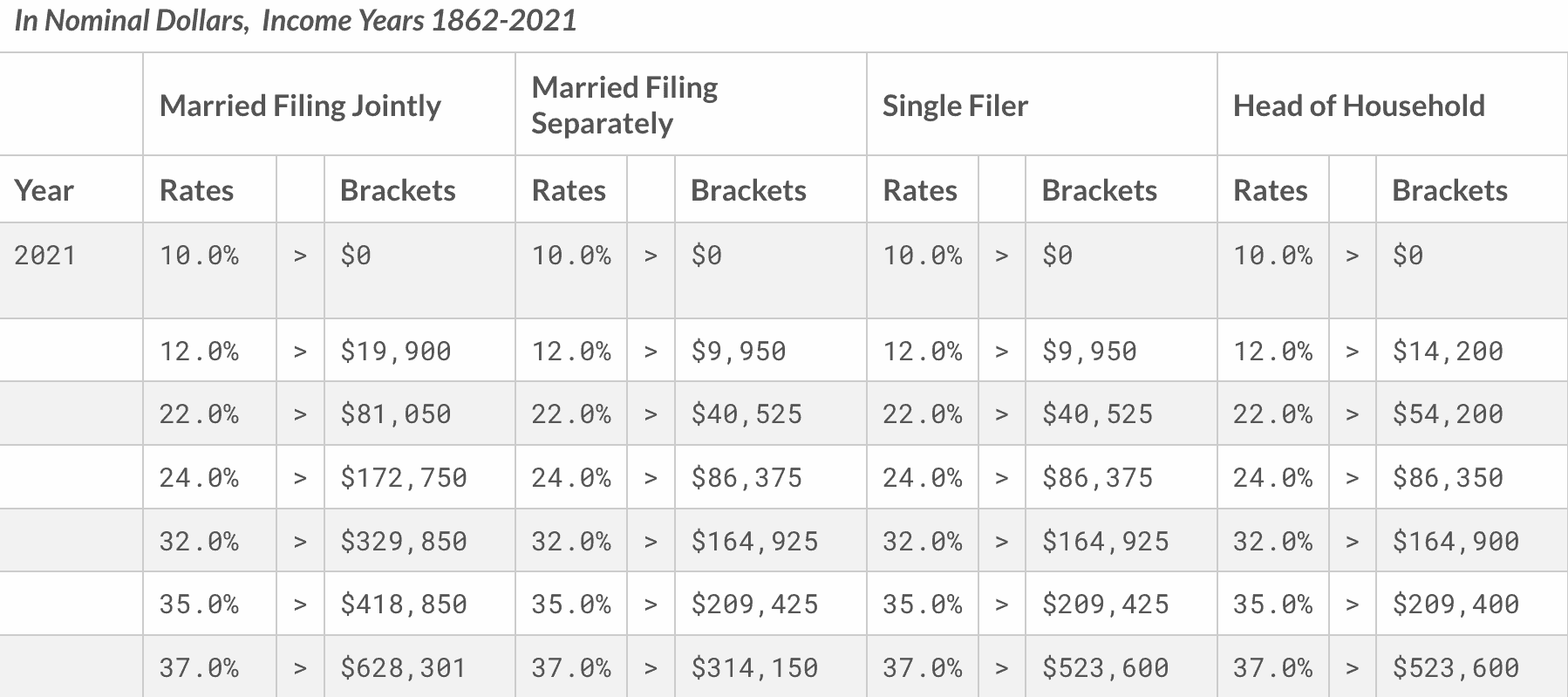 Roth Conversions