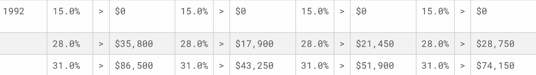 Roth Conversions