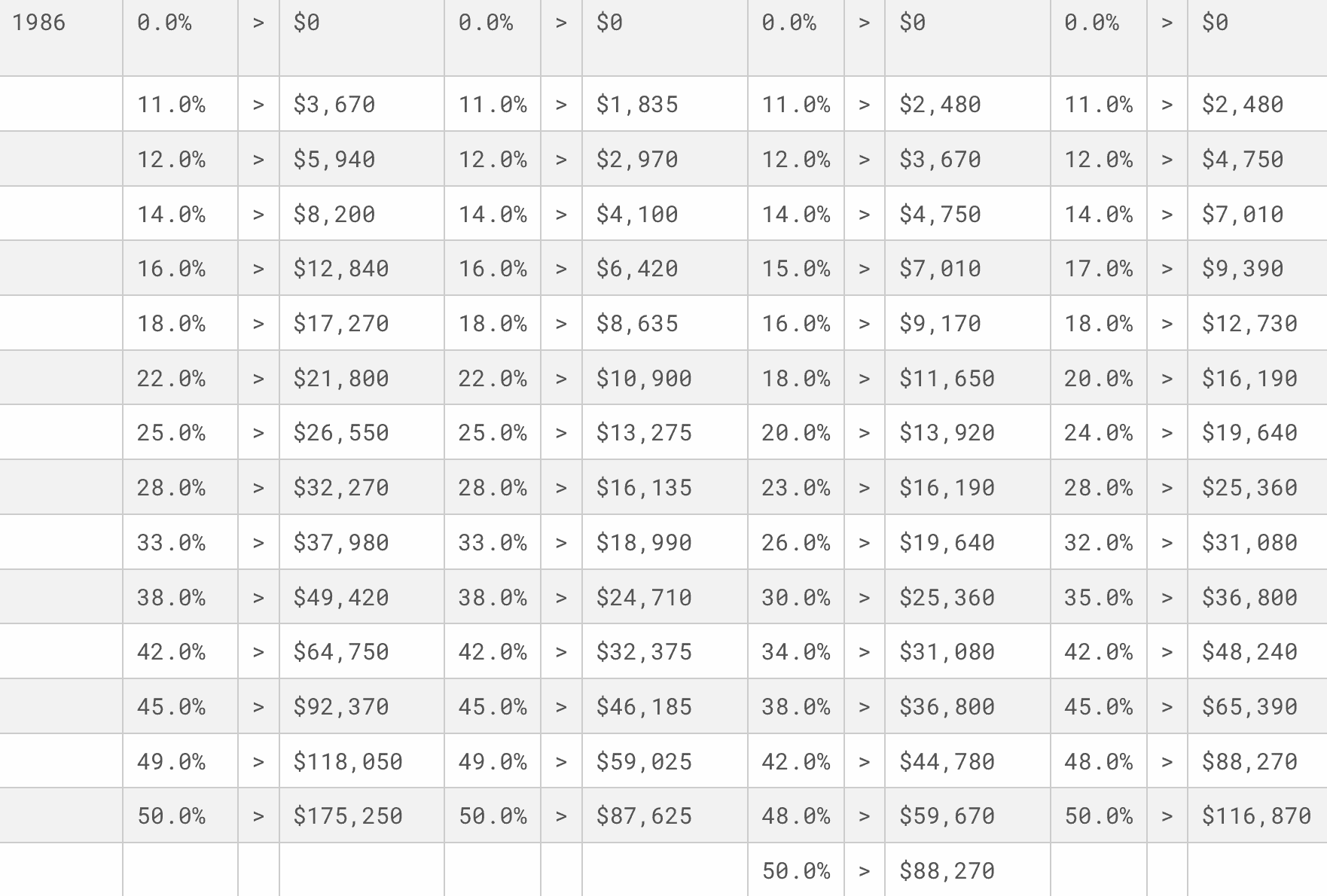 Roth Conversions