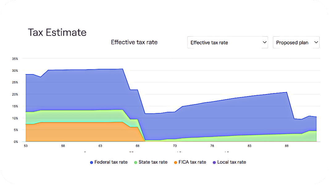 Retirement Calculators