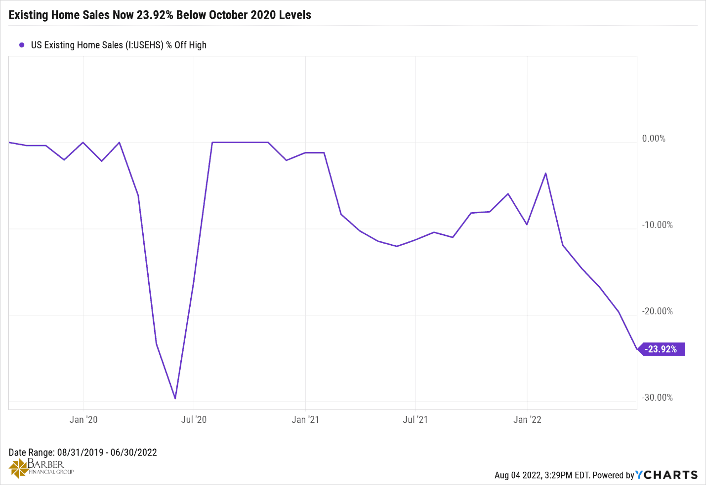 Great Recession