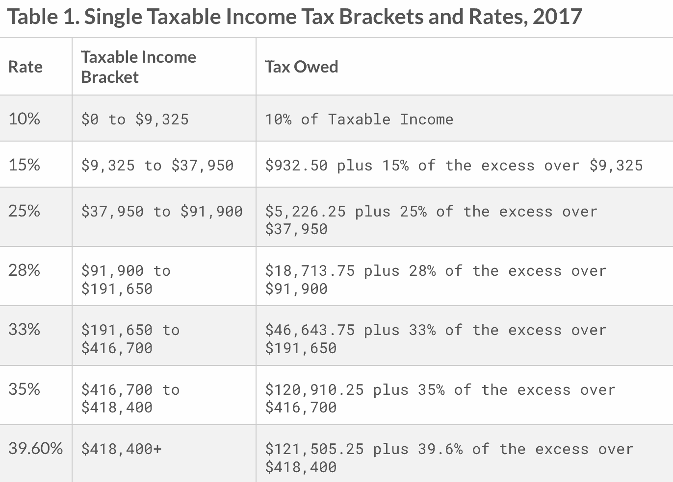 tax-rates-sunset-in-2026-and-why-that-matters-modern-wealth-management