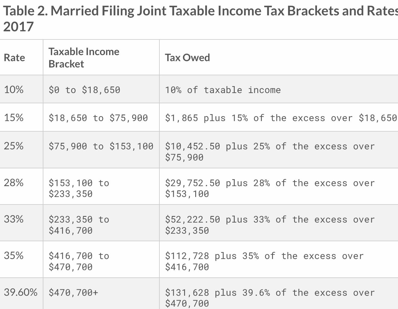 Tax Rates Sunset In 2026 And Why That