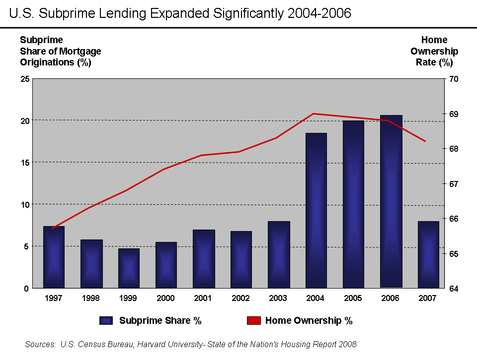 Great Recession