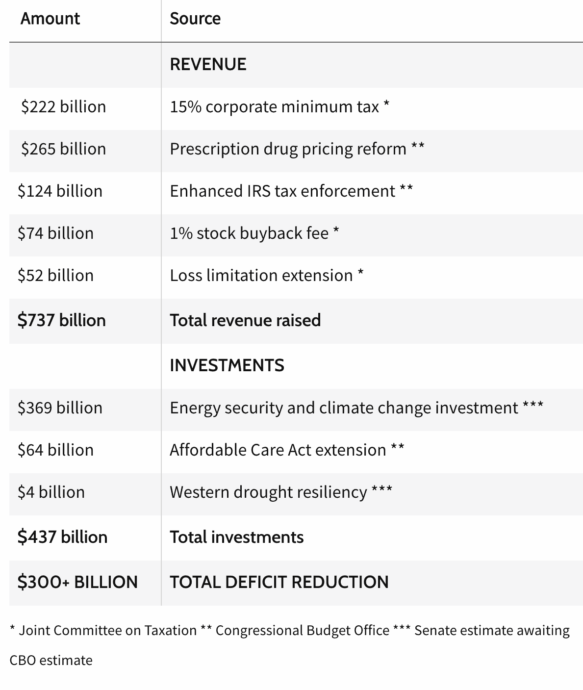 Inflation Reduction Act