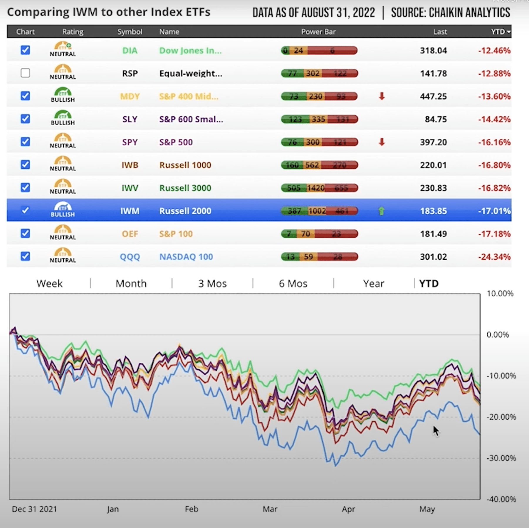 Market Conditions