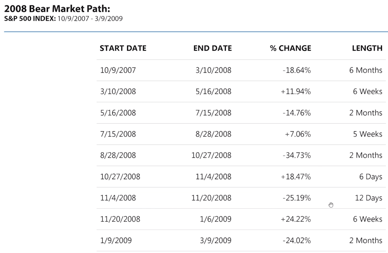 Examples of Market Risk