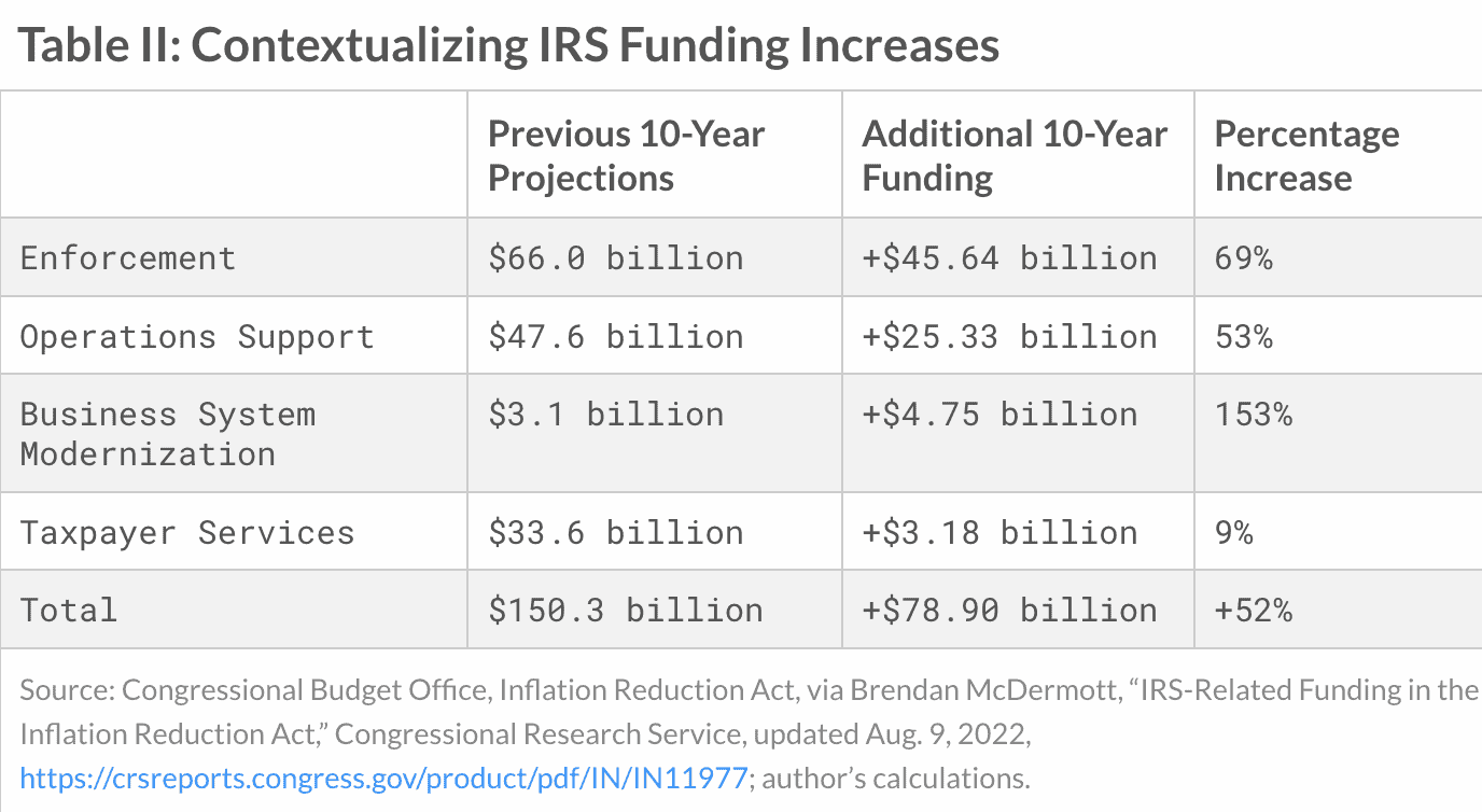 Inflation Reduction Act