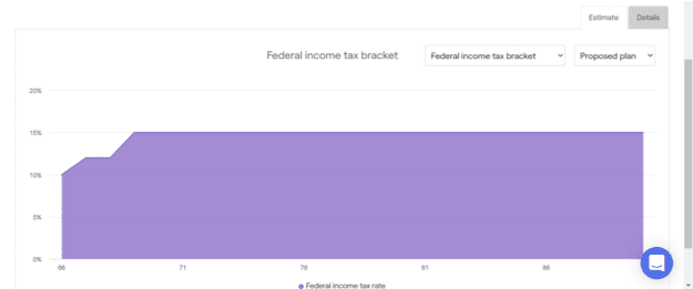 Tax Allocation