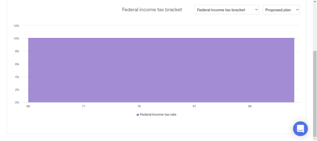 Tax Allocation