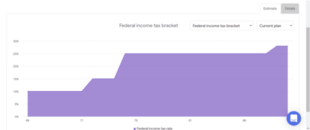 Tax Allocation