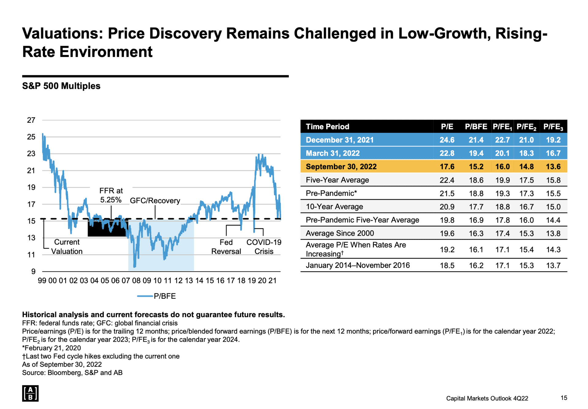 Inflation Expectations