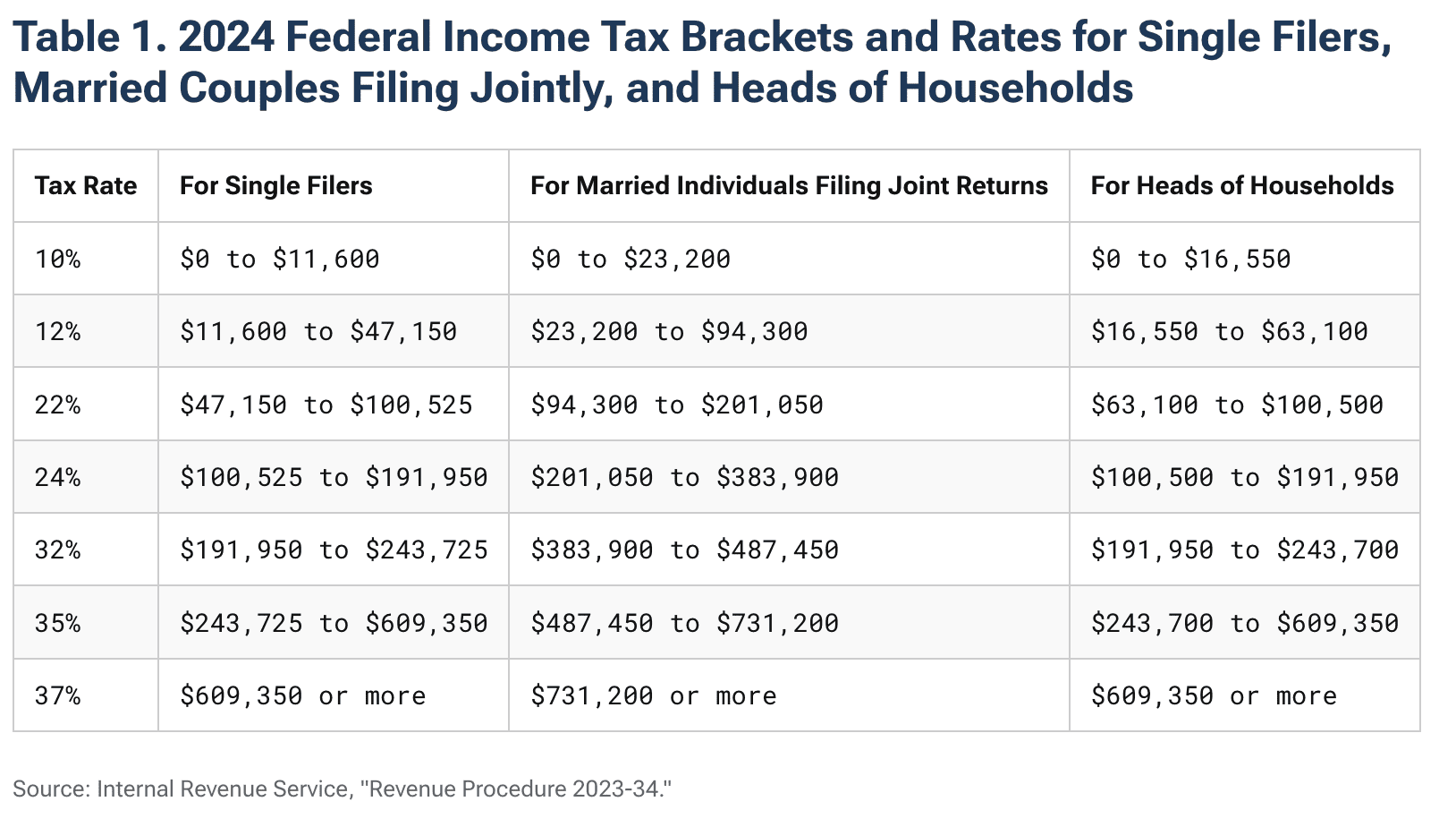 2024 tax brackets