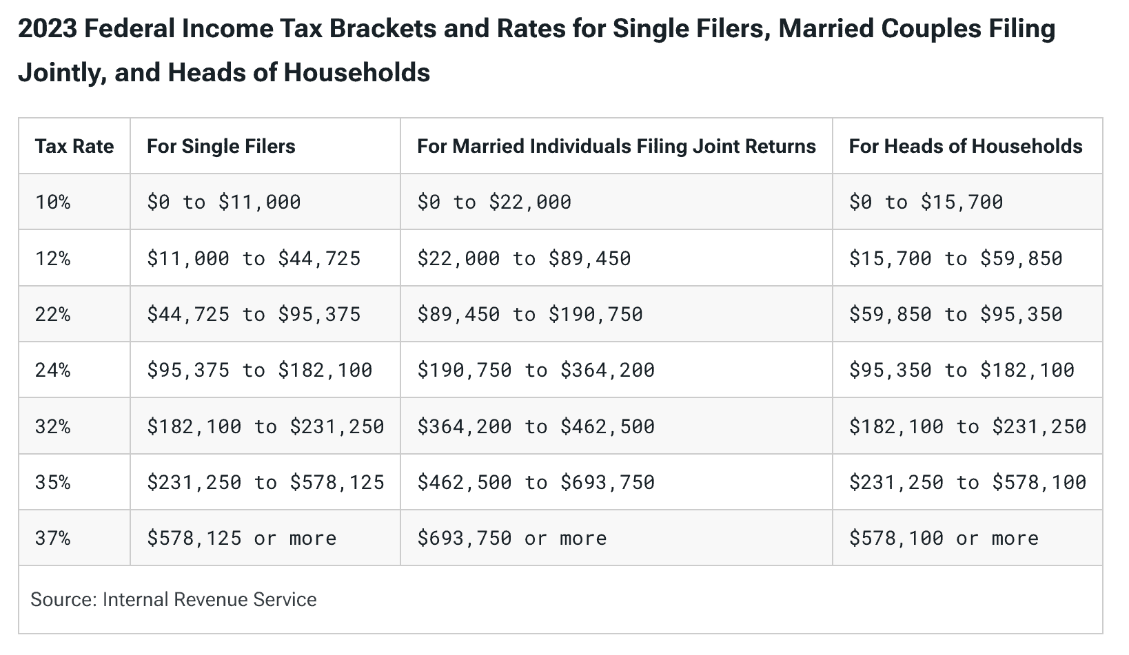 2024 tax brackets