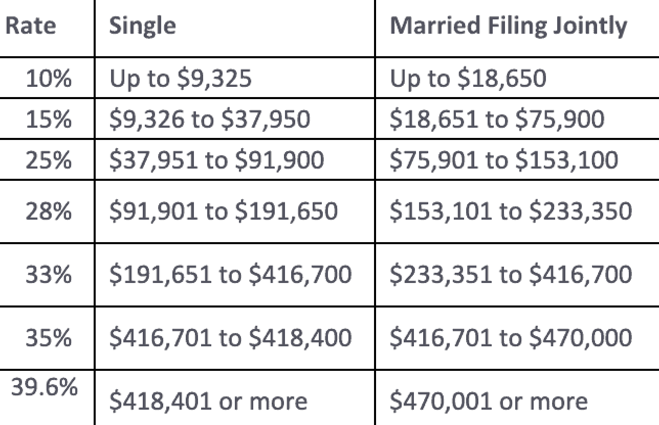 2024 Tax Brackets