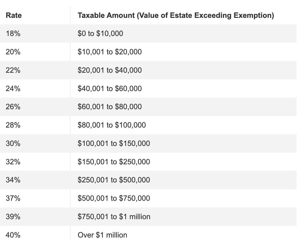 Estate Tax