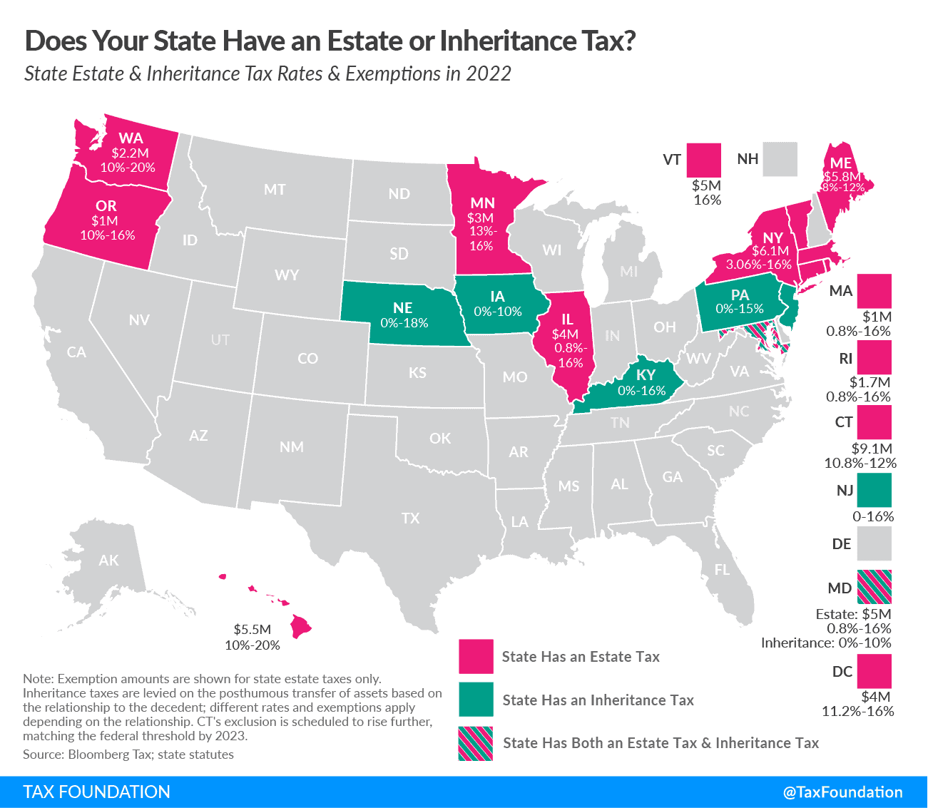 Estate Tax