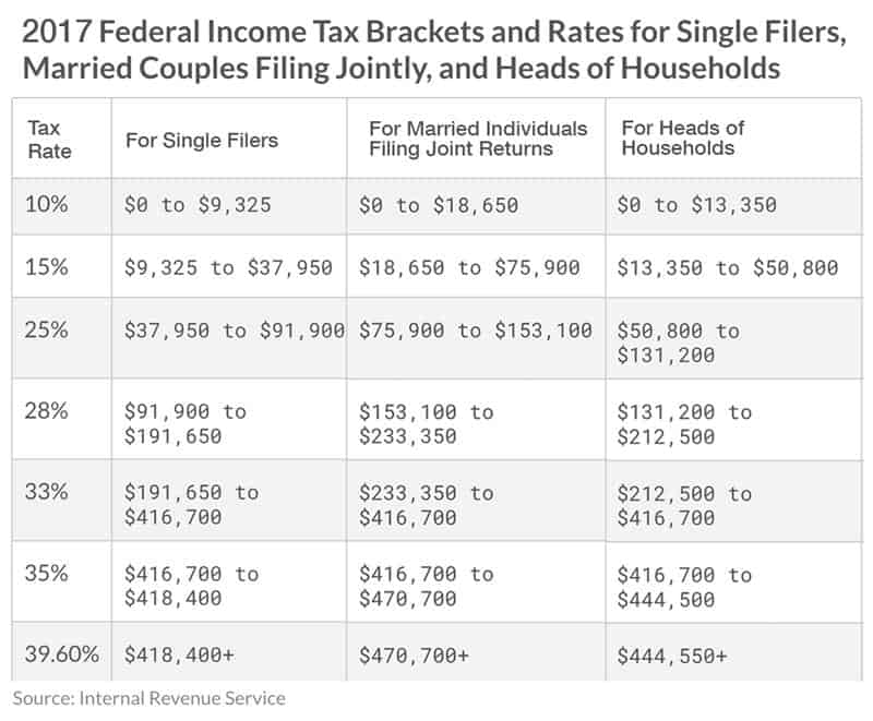 Tax Planning for Individuals