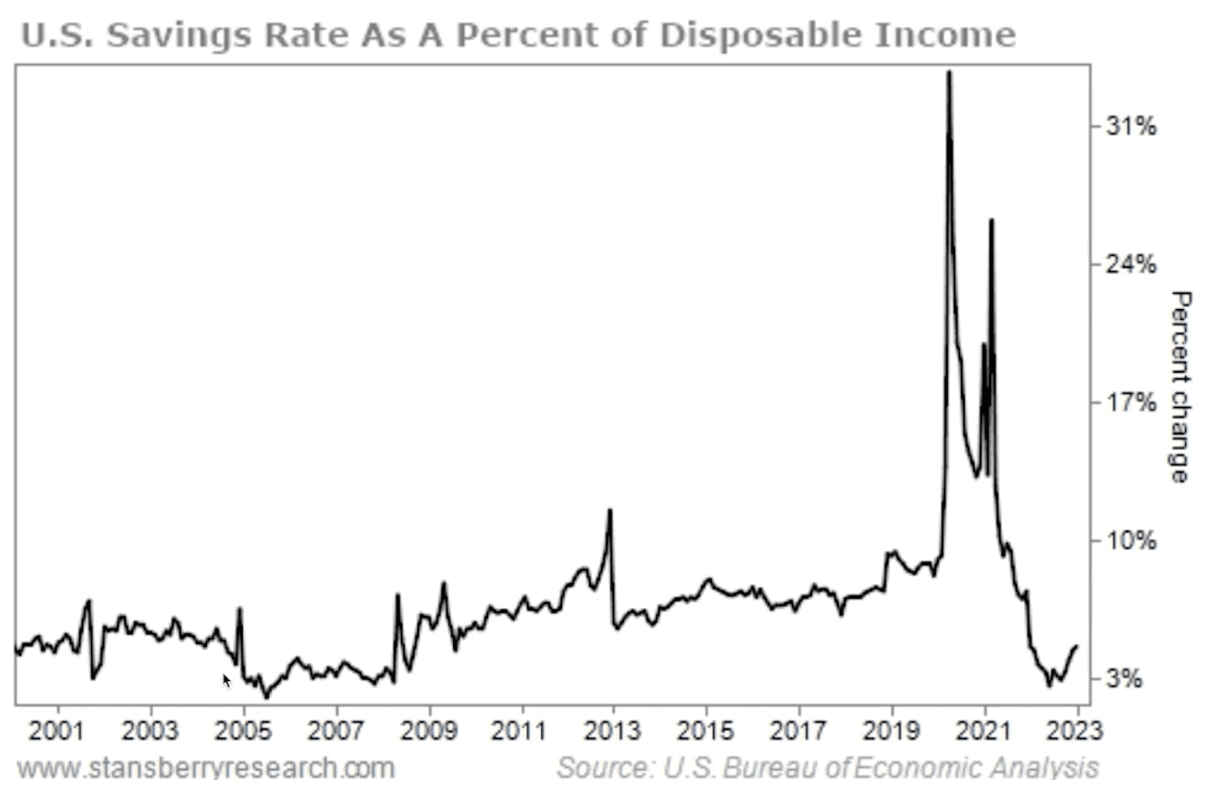 Consumer Debt