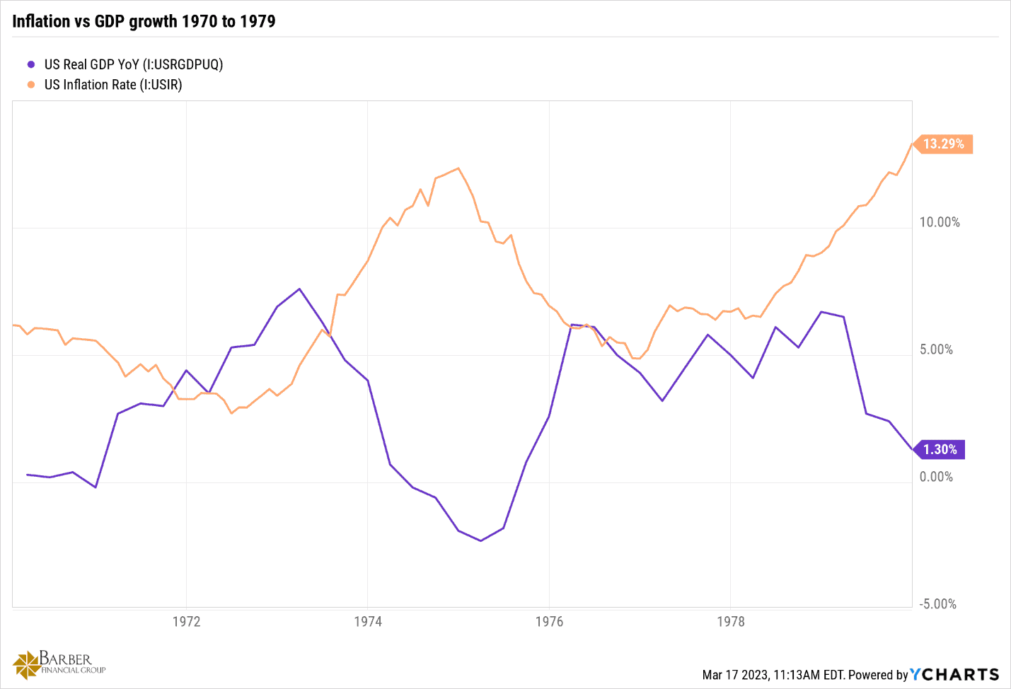 Lost Decade