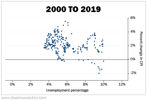 Phillips Curve