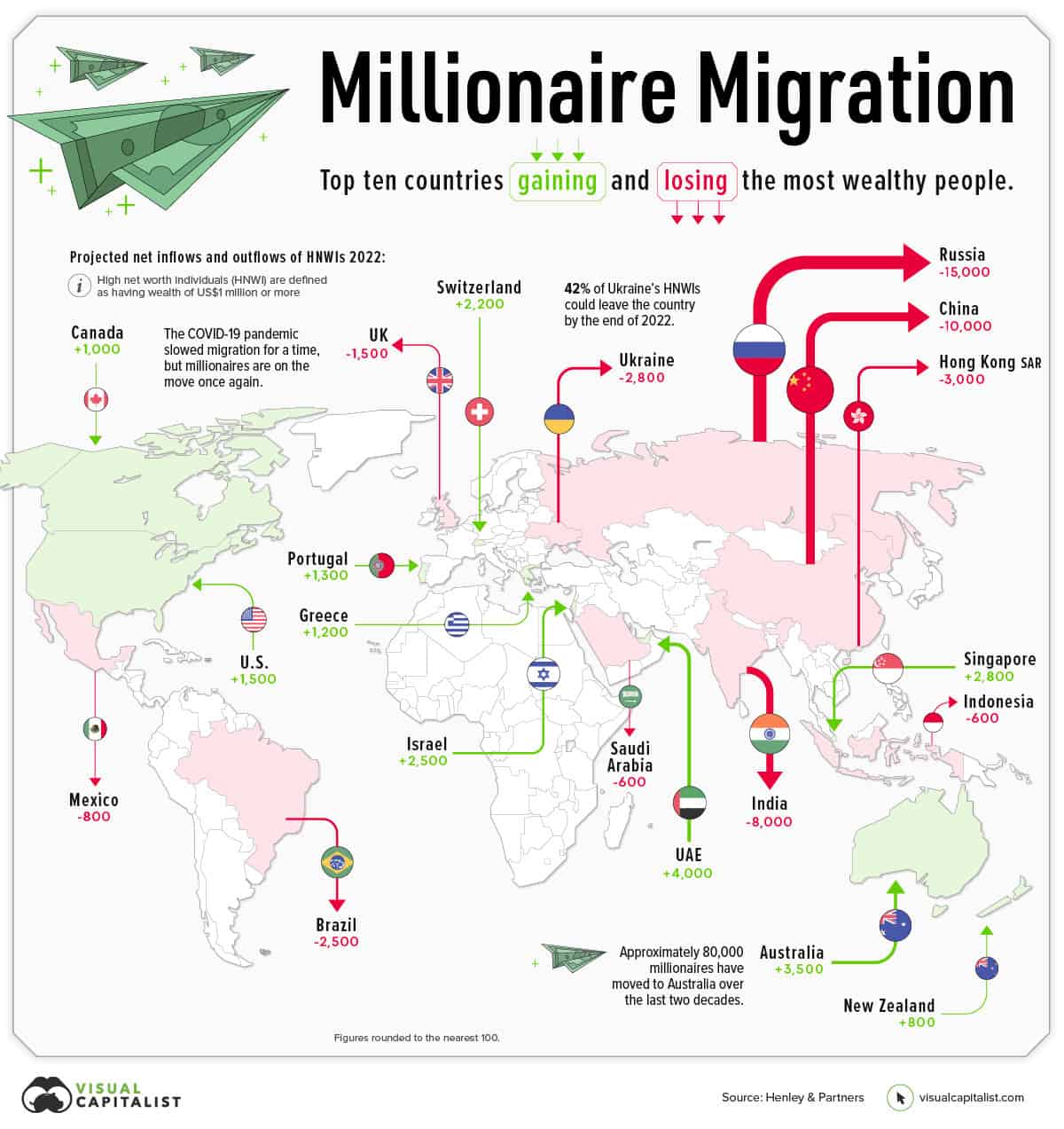 World's Reserve Currency