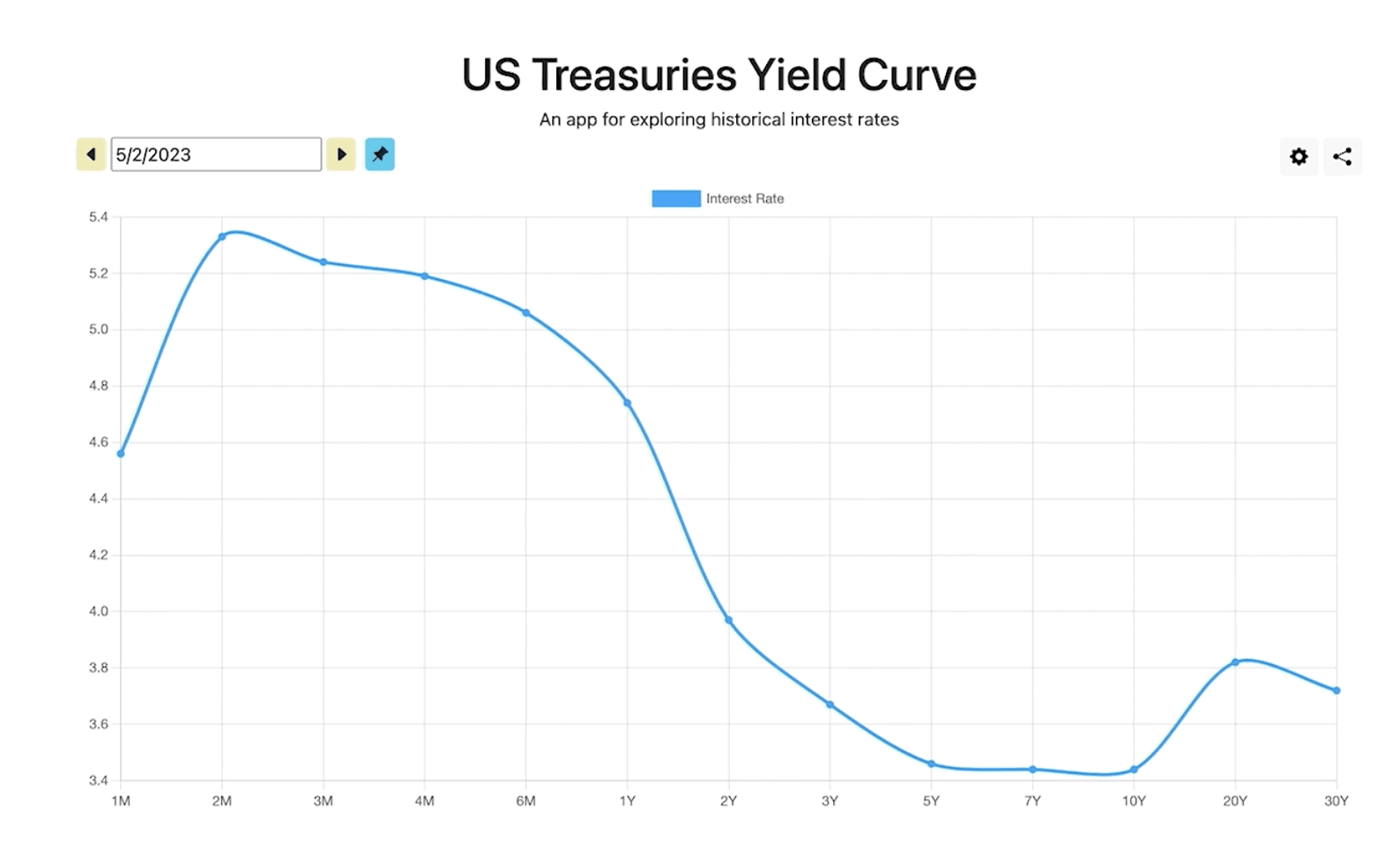 Is a Recession Coming in 2023