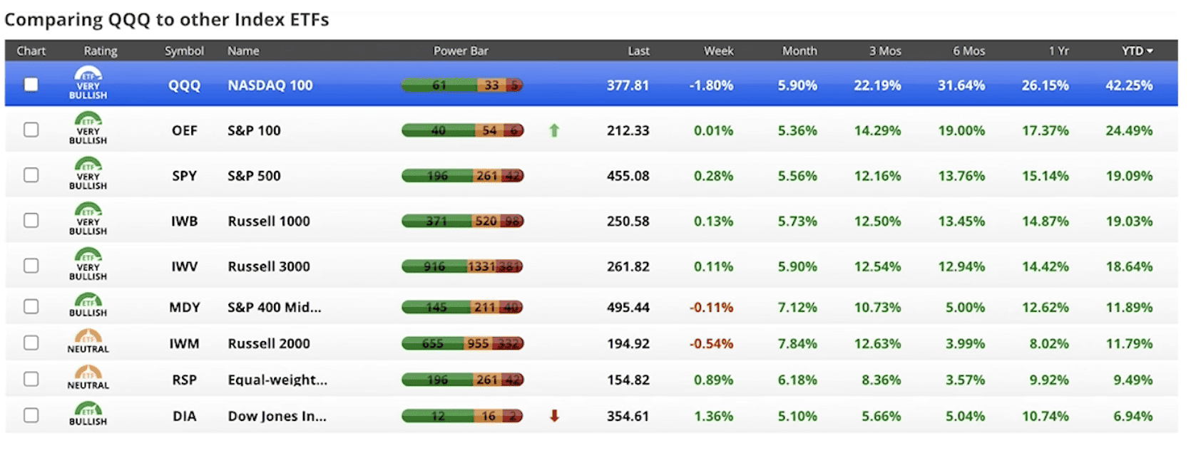 Magnificent Seven Stocks