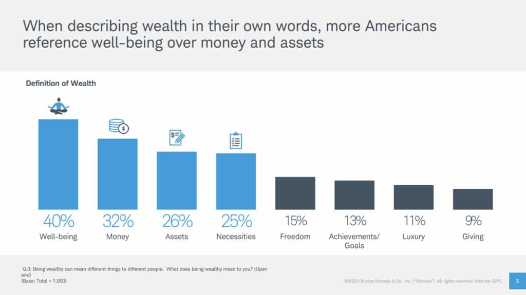 What Is Financial Wellbeing - Charles Schwab Study
