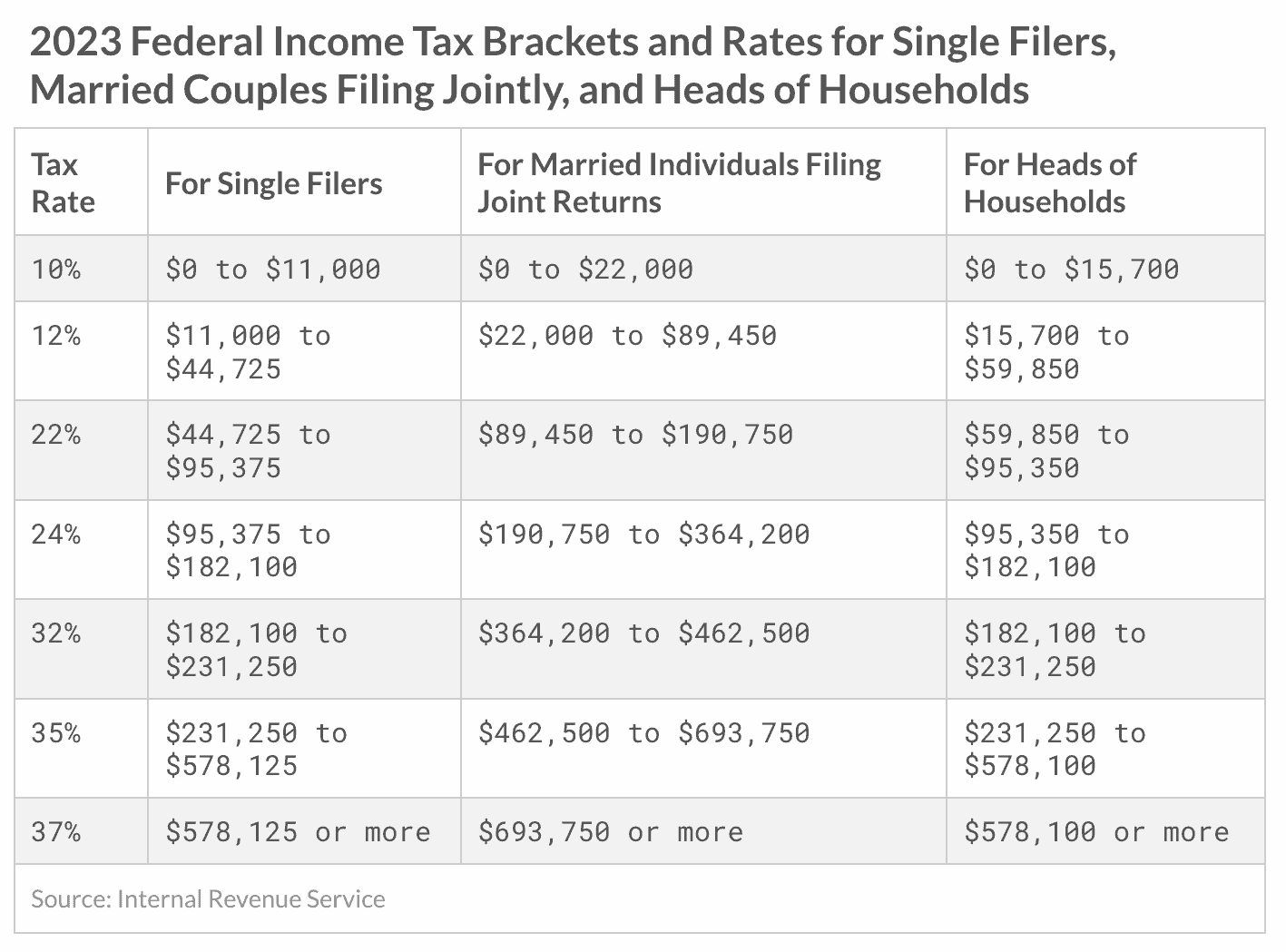 Tax Secrets