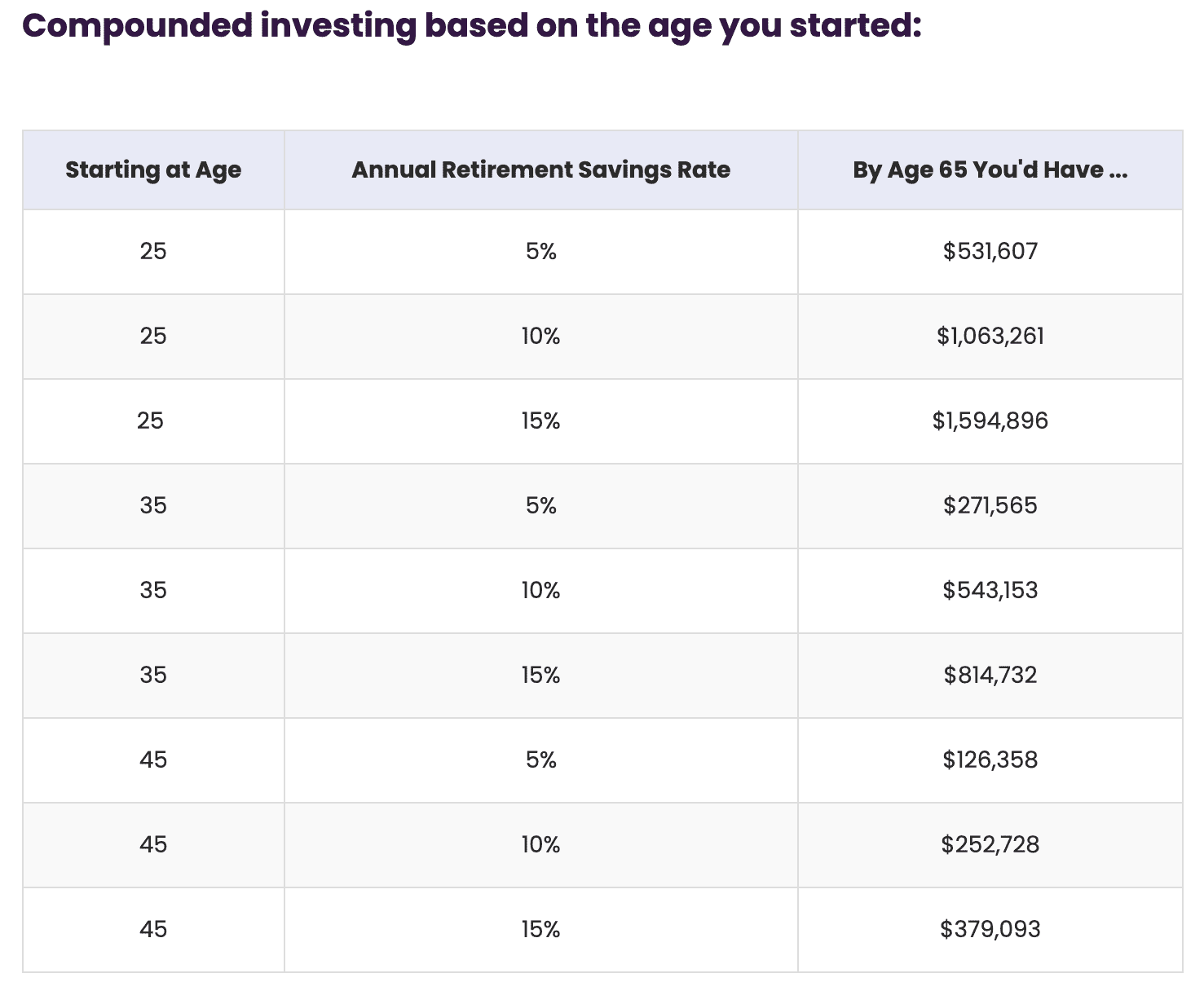 How to Build Wealth in Your 20s