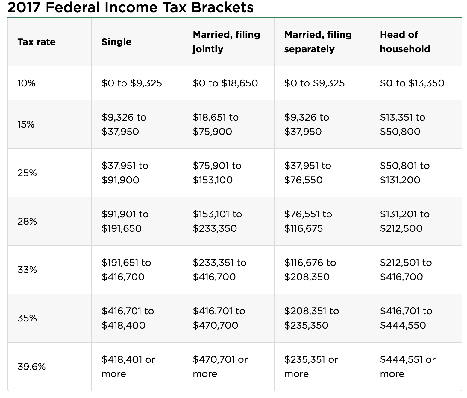 Tax Mistakes to Avoid