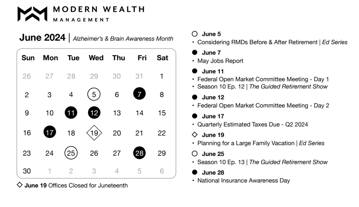 Retirement Planning Calendar