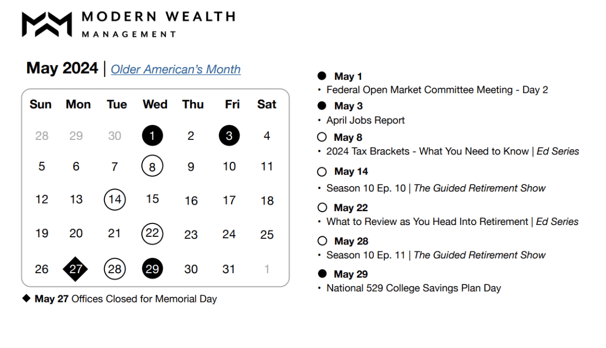 Retirement Planning Calendar