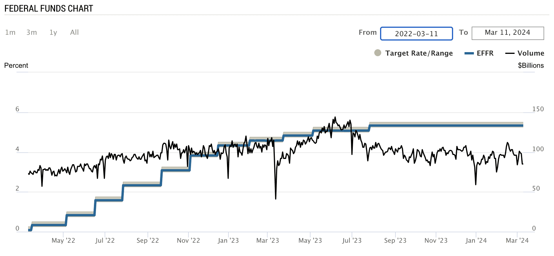 Inflation Cooling