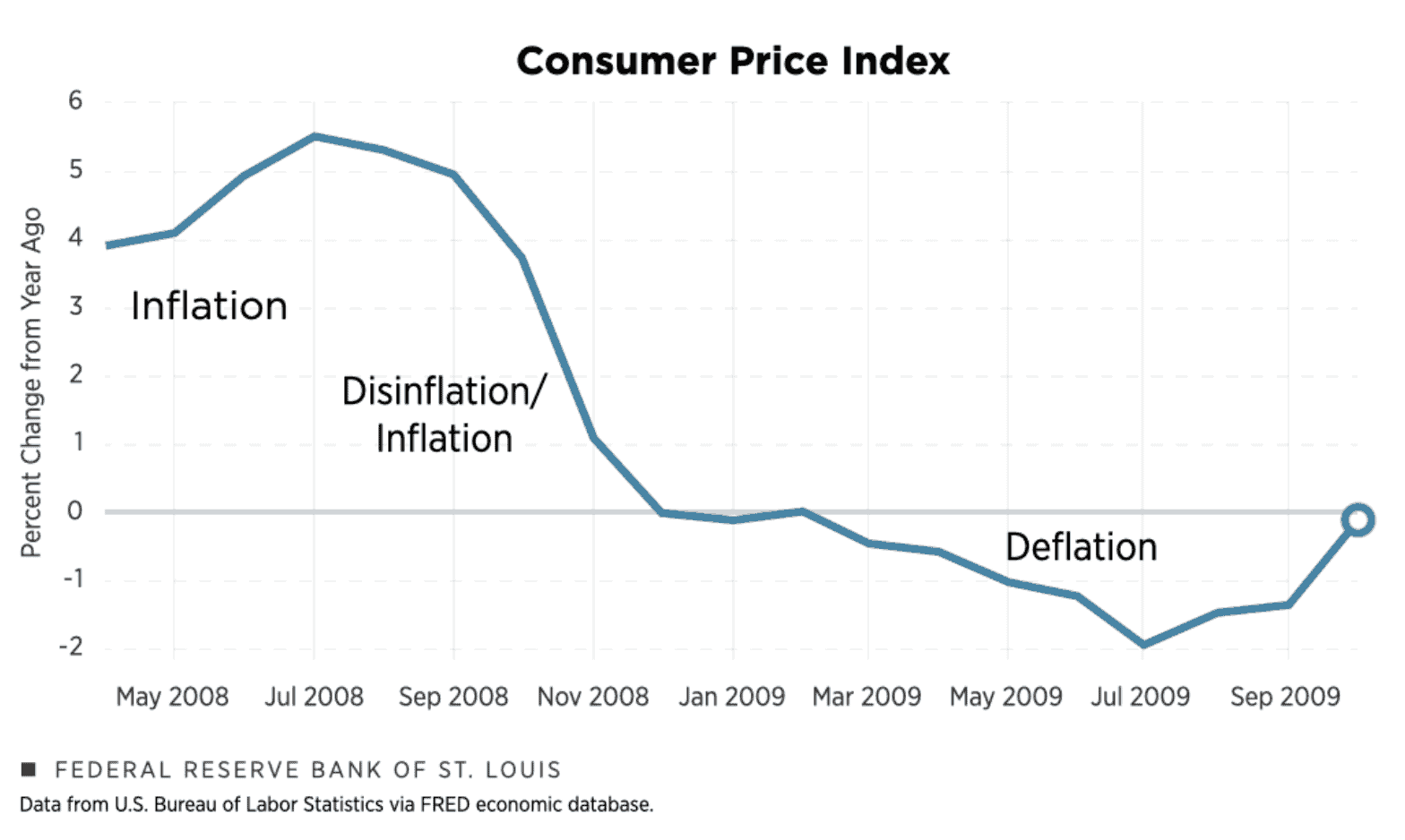 Inflation Cooling