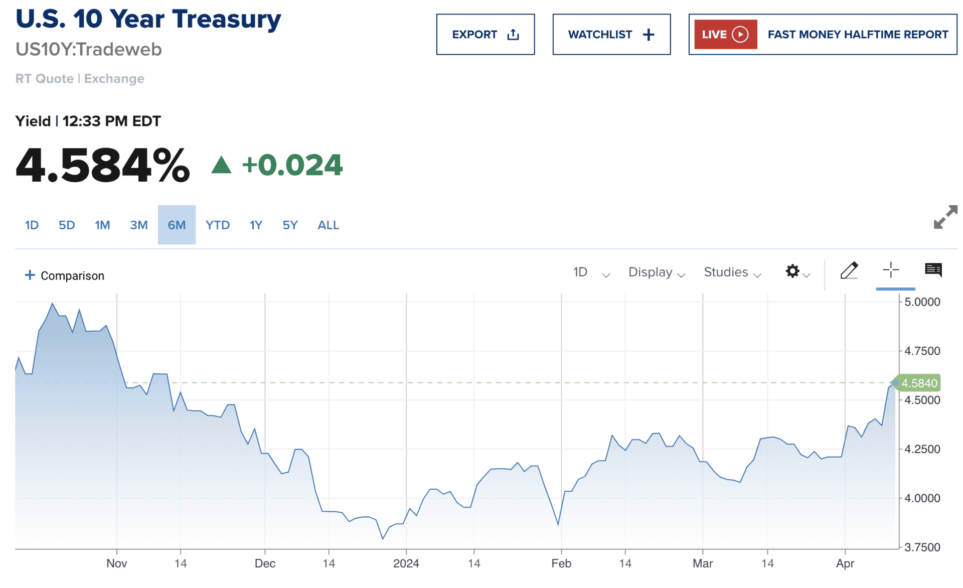 Market Sentiment