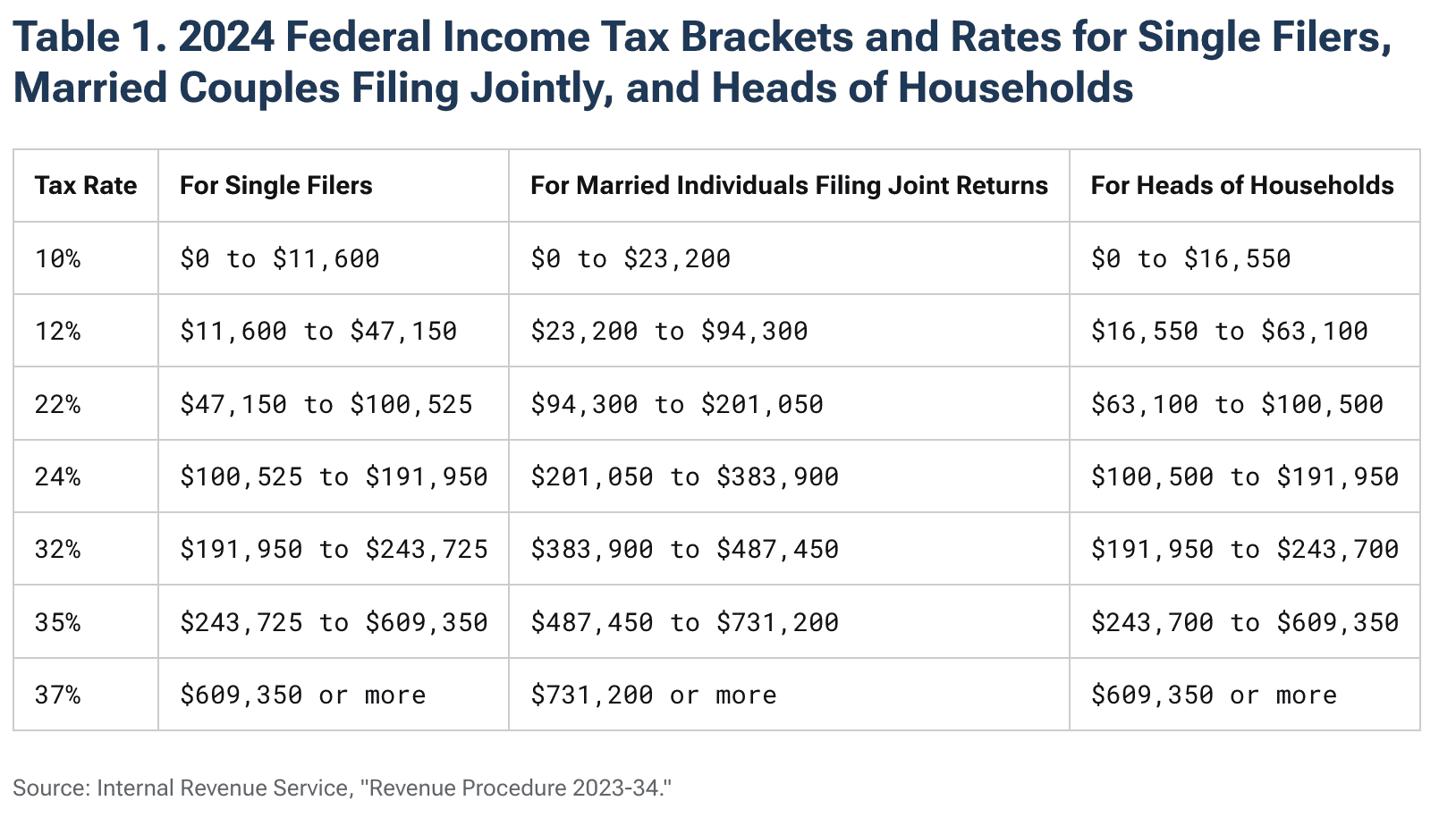 Tax Planning Tips