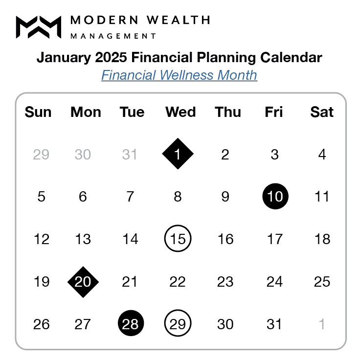 2025 Financial Planning Calendar Modern Wealth Management
