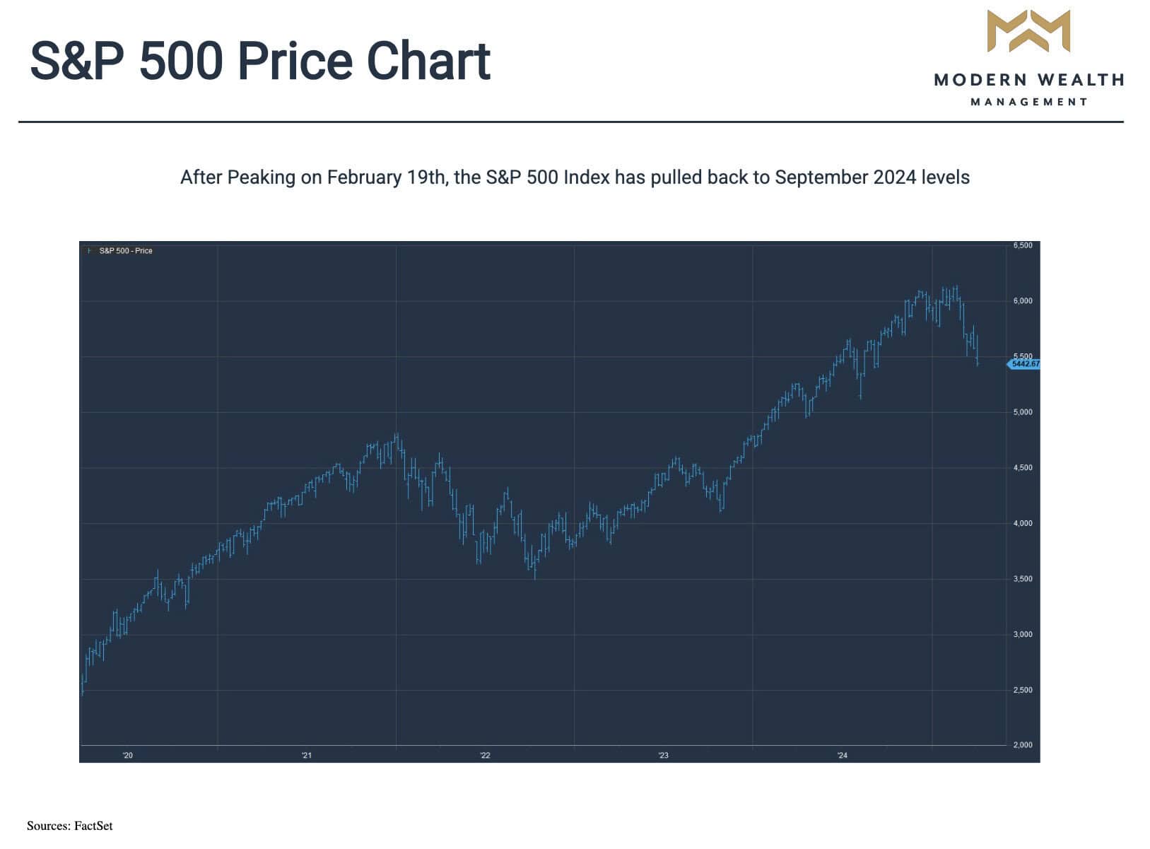 Market Volatility