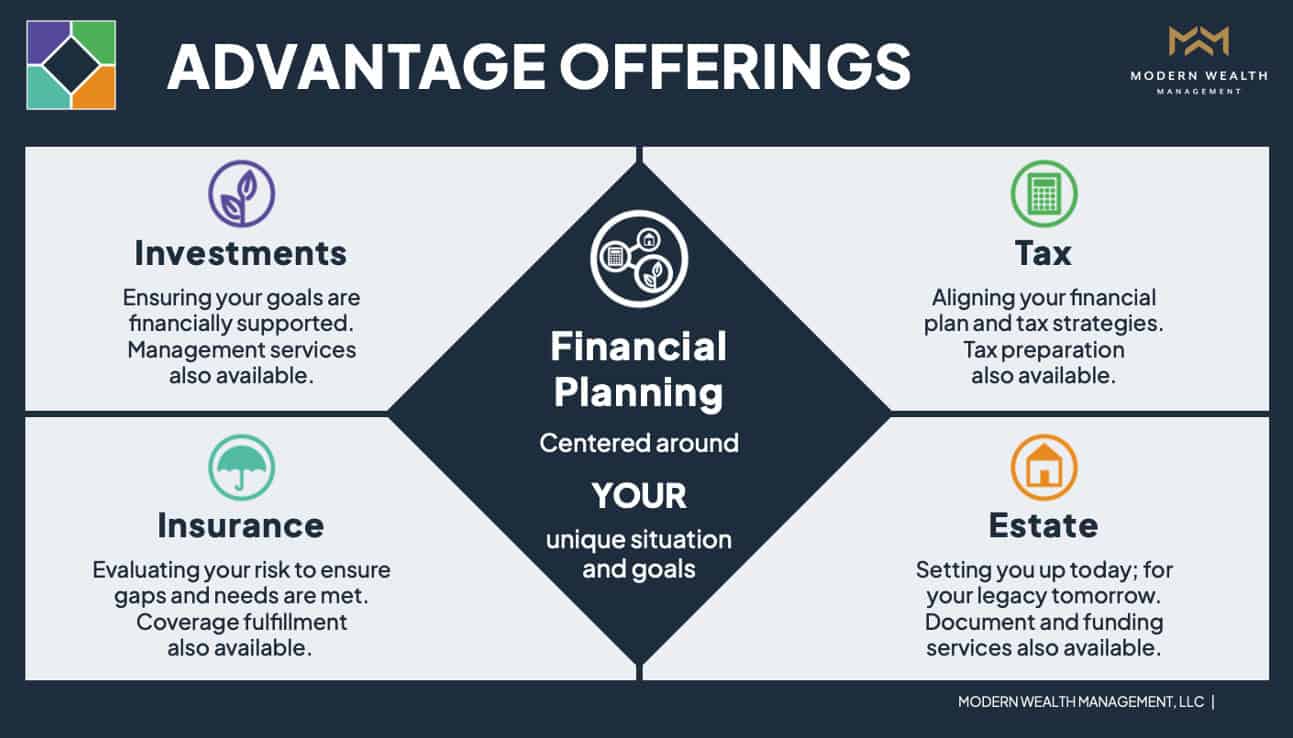 Advantage Offerings_Sample Financial Plan