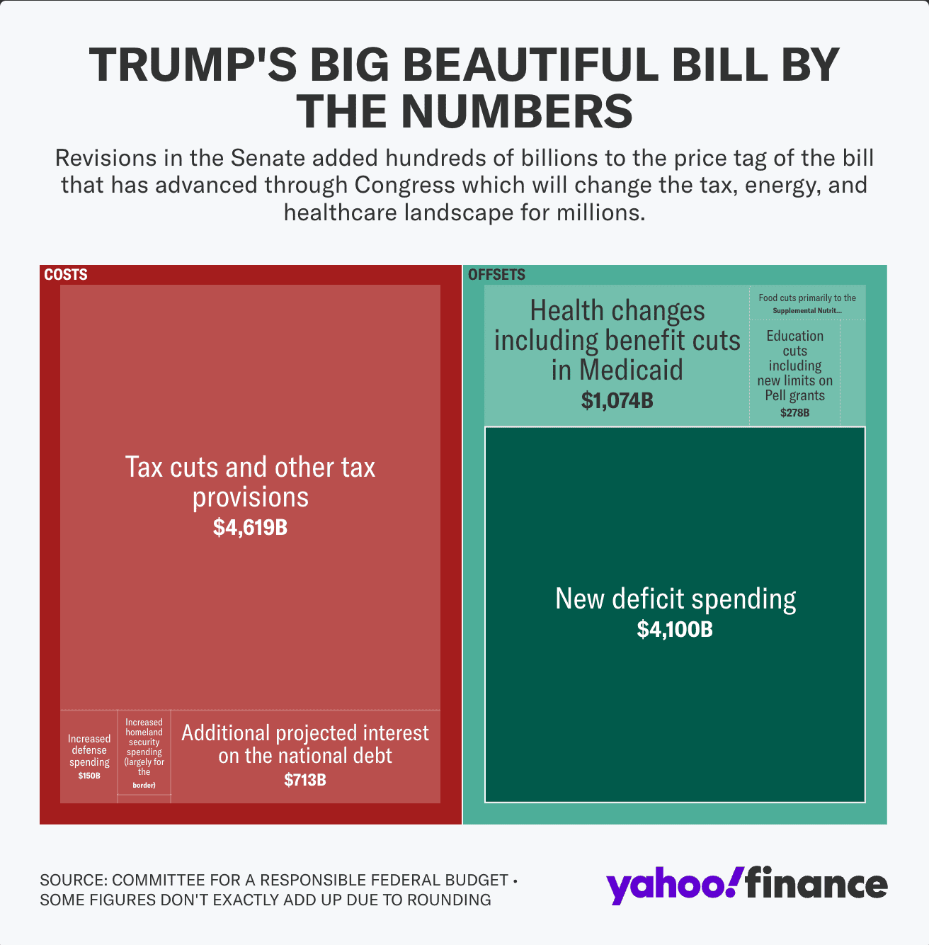 One Big Beautiful Bill Act