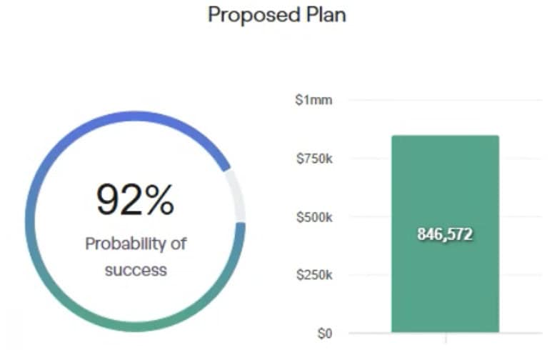 Proposed Plan_Sample Financial Plan