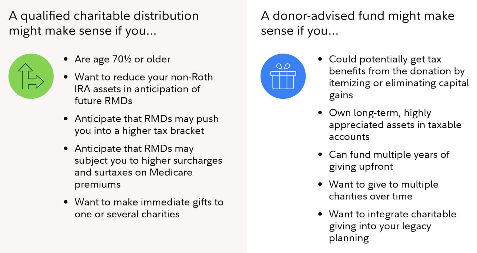 Donor-Advised Funds