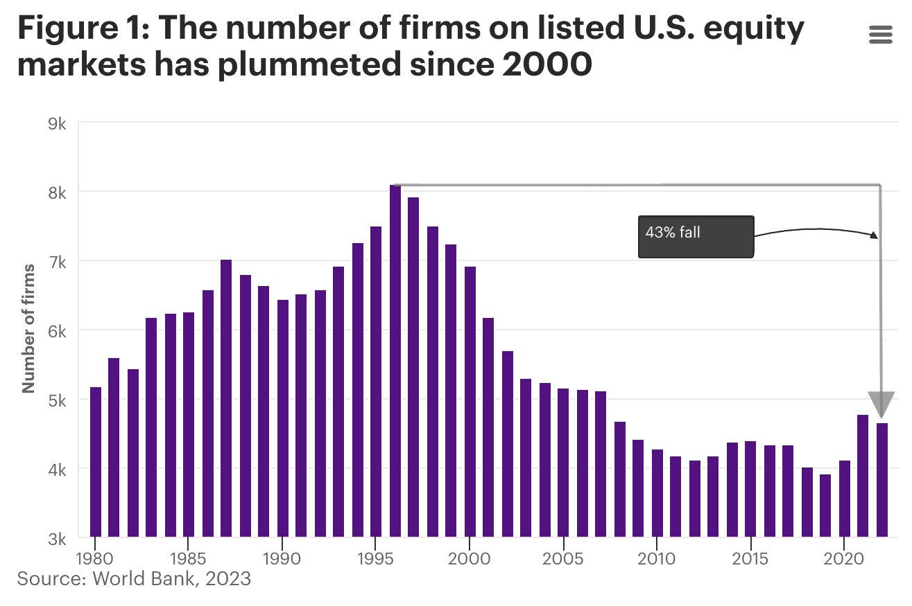 alternative investing