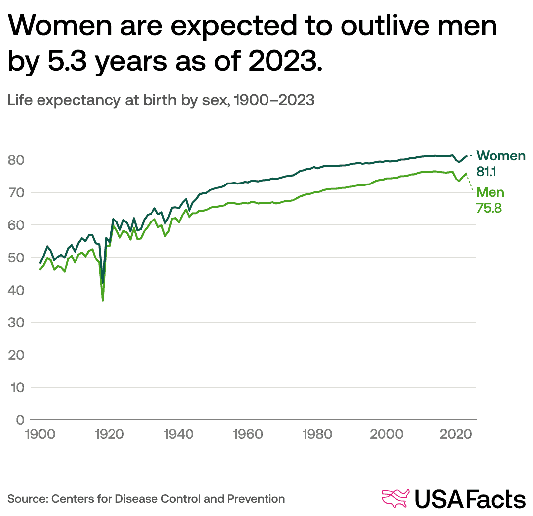 Great Wealth Transfer Women