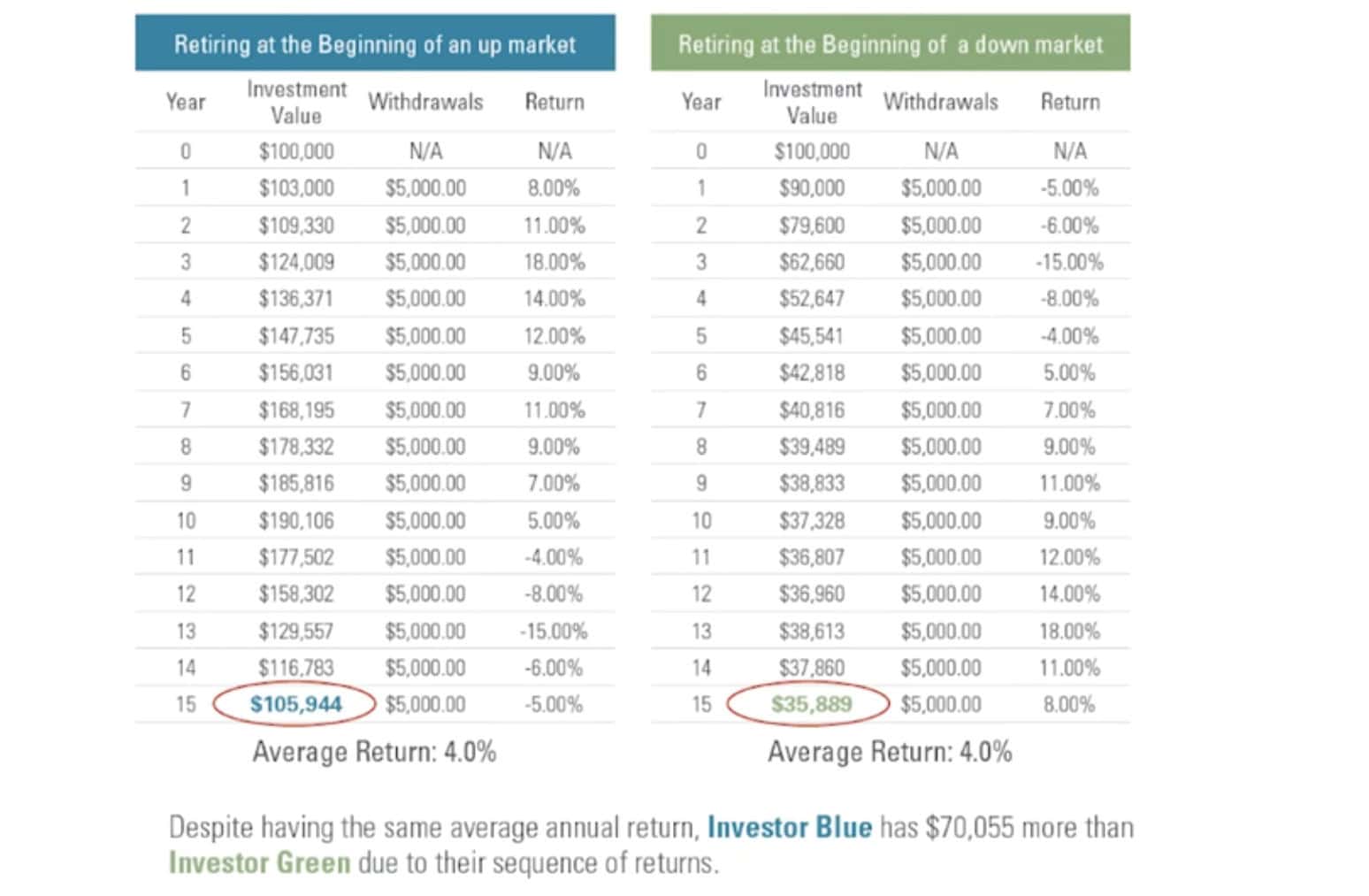 Financial Planning Takeaways 2025