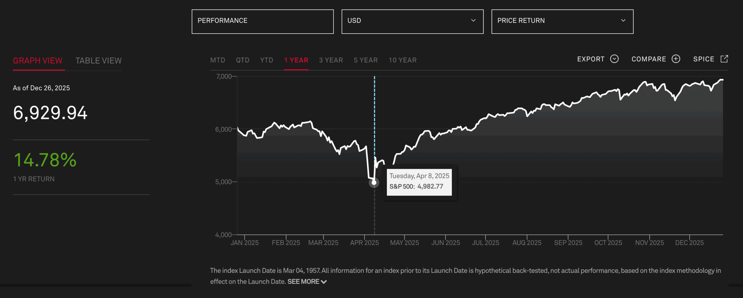 Financial Planning Takeaways 2025